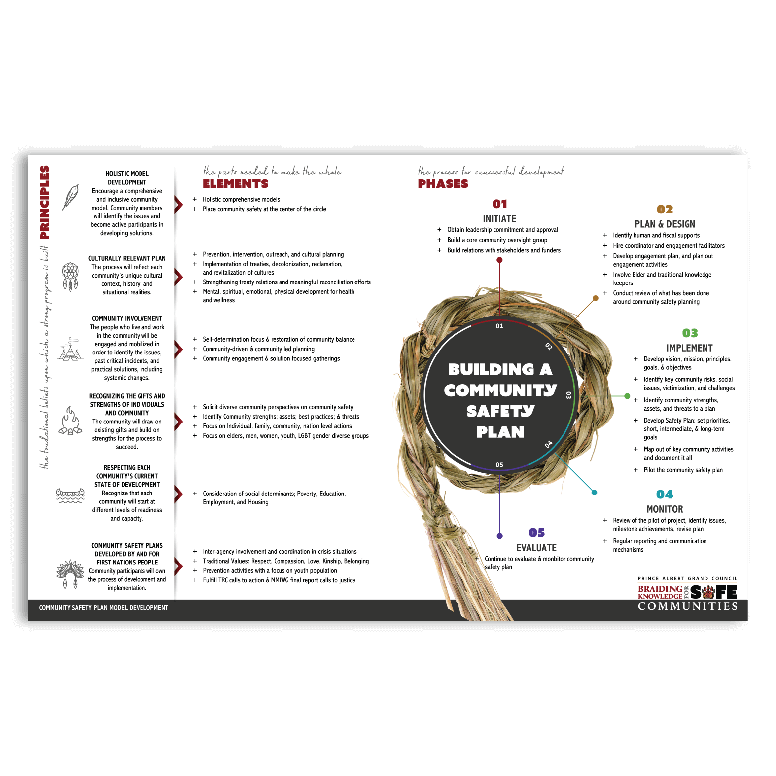 optimized-PAGC PSIT Infograph 750x750
